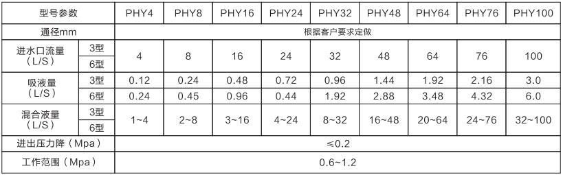 压力式比例混合装置（立式）(图1)