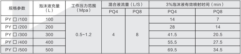 半固定式（轻便式）泡沫灭火装置(图1)