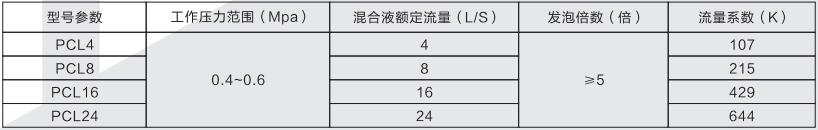 PC系列低倍数泡沫产生器(图1)