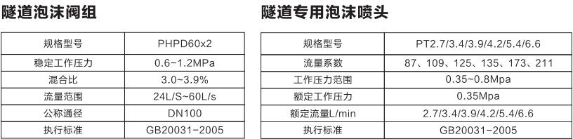 隧道泡沫喷雾灭火装置(图1)